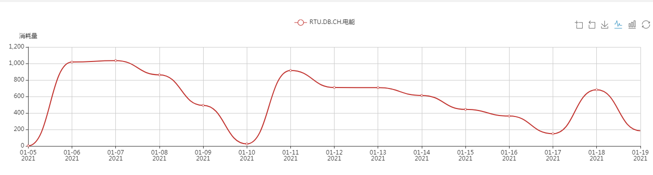辦公樓中央空調(diào)、中央空調(diào)、湖南中央空調(diào)、中央空調(diào)節(jié)能改造、陜西中央空調(diào)、商用中央空調(diào)