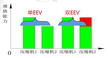 格力中央空調(diào)，長(zhǎng)沙格力中央空調(diào)，長(zhǎng)沙中央空調(diào)，湖南中央空調(diào)