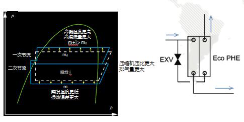 格力中央空調(diào)，長(zhǎng)沙格力中央空調(diào)，長(zhǎng)沙中央空調(diào)，湖南中央空調(diào)
